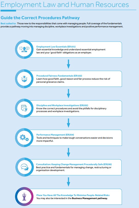 Learning Pathway